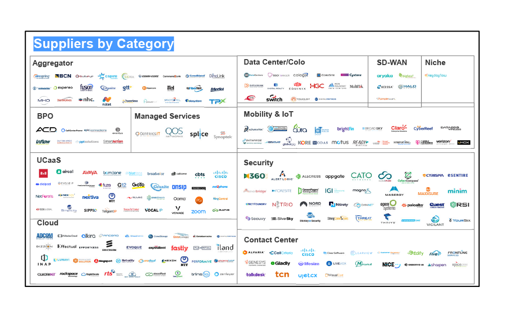 Suppliers by Category