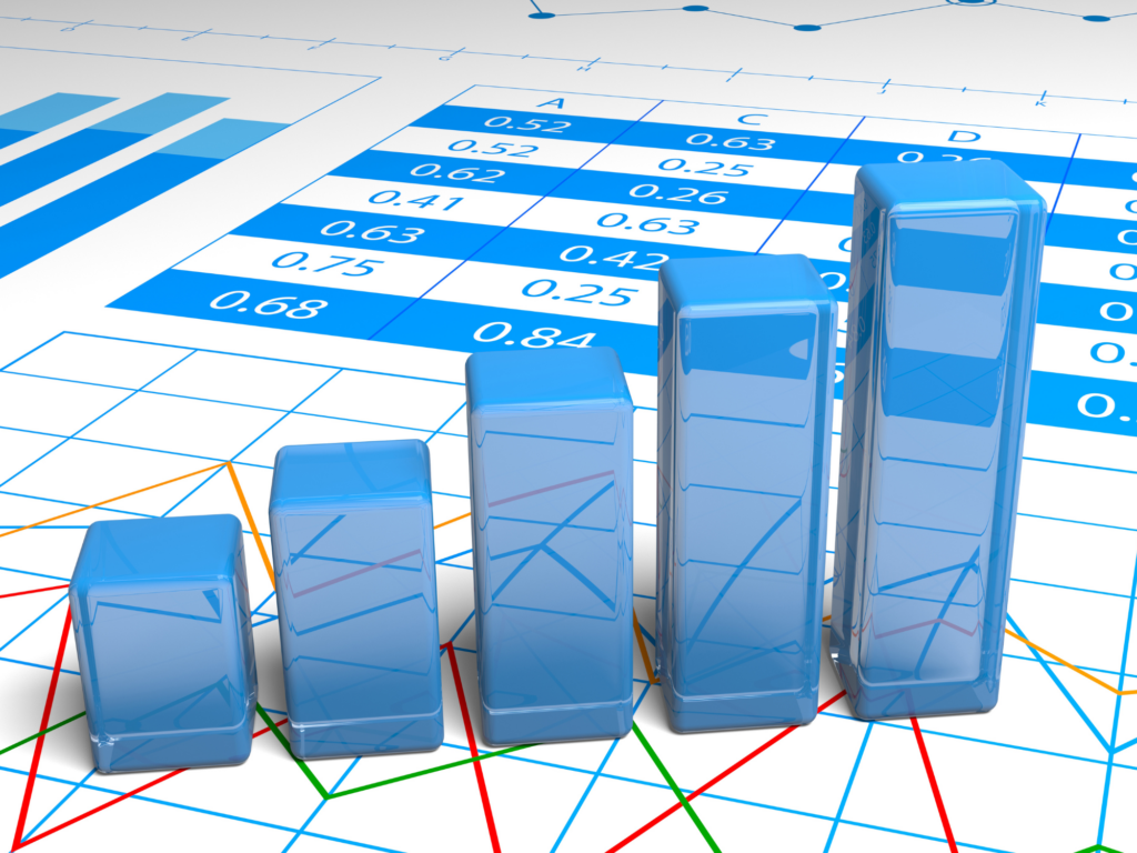 High impact AI Opportunity